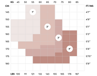 Height and weight chart with labeled points for different measurements